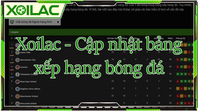 Cập nhật bảng xếp hạng bóng đá nhanh nhất Cập nhật bảng xếp hạng bóng đá nhanh nhất